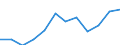 CN 79011100 /Exports /Unit = Prices (Euro/ton) /Partner: Albania /Reporter: Eur27_2020 /79011100:Unwrought Zinc, not Alloyed, Containing by Weight >= 99,99% of Zinc
