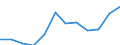 CN 79011100 /Exports /Unit = Prices (Euro/ton) /Partner: Ukraine /Reporter: Eur27_2020 /79011100:Unwrought Zinc, not Alloyed, Containing by Weight >= 99,99% of Zinc