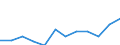 CN 79011100 /Exports /Unit = Prices (Euro/ton) /Partner: Tunisia /Reporter: Eur27_2020 /79011100:Unwrought Zinc, not Alloyed, Containing by Weight >= 99,99% of Zinc