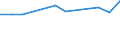 CN 79011100 /Exports /Unit = Prices (Euro/ton) /Partner: Nigeria /Reporter: Eur27_2020 /79011100:Unwrought Zinc, not Alloyed, Containing by Weight >= 99,99% of Zinc