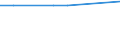 CN 79011100 /Exports /Unit = Prices (Euro/ton) /Partner: Djibouti /Reporter: Eur27_2020 /79011100:Unwrought Zinc, not Alloyed, Containing by Weight >= 99,99% of Zinc