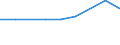 CN 79011210 /Exports /Unit = Prices (Euro/ton) /Partner: Morocco /Reporter: Eur27_2020 /79011210:Unwrought Zinc, not Alloyed, Containing by Weight >= 99,95% but < 99,99% of Zinc