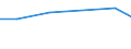 CN 79011230 /Exports /Unit = Prices (Euro/ton) /Partner: Norway /Reporter: Eur27_2020 /79011230:Unwrought Zinc, not Alloyed, Containing by Weight >= 98,5% but < 99,95% of Zinc