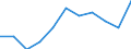 CN 79011290 /Exports /Unit = Prices (Euro/ton) /Partner: France /Reporter: Eur27_2020 /79011290:Unwrought Zinc, not Alloyed, Containing by Weight >= 97,5% but < 98,95% of Zinc