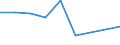 CN 79011290 /Exports /Unit = Prices (Euro/ton) /Partner: Denmark /Reporter: Eur27_2020 /79011290:Unwrought Zinc, not Alloyed, Containing by Weight >= 97,5% but < 98,95% of Zinc