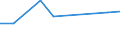 CN 79011290 /Exports /Unit = Prices (Euro/ton) /Partner: Finland /Reporter: Eur27_2020 /79011290:Unwrought Zinc, not Alloyed, Containing by Weight >= 97,5% but < 98,95% of Zinc