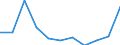 KN 79012000 /Exporte /Einheit = Preise (Euro/Tonne) /Partnerland: Belgien/Luxemburg /Meldeland: Eur27 /79012000:Zinklegierungen in Rohform