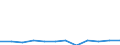 KN 79012000 /Exporte /Einheit = Preise (Euro/Tonne) /Partnerland: Griechenland /Meldeland: Eur27_2020 /79012000:Zinklegierungen in Rohform