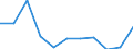 KN 79012000 /Exporte /Einheit = Preise (Euro/Tonne) /Partnerland: Ver.koenigreich(Nordirland) /Meldeland: Eur27_2020 /79012000:Zinklegierungen in Rohform