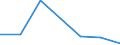 KN 79012000 /Exporte /Einheit = Preise (Euro/Tonne) /Partnerland: Schweiz /Meldeland: Eur27 /79012000:Zinklegierungen in Rohform