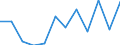 KN 79012000 /Exporte /Einheit = Preise (Euro/Tonne) /Partnerland: Schweiz /Meldeland: Eur27_2020 /79012000:Zinklegierungen in Rohform