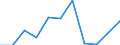 KN 79012000 /Exporte /Einheit = Preise (Euro/Tonne) /Partnerland: Estland /Meldeland: Eur27_2020 /79012000:Zinklegierungen in Rohform