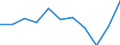 KN 79012000 /Exporte /Einheit = Preise (Euro/Tonne) /Partnerland: Bulgarien /Meldeland: Eur27_2020 /79012000:Zinklegierungen in Rohform