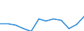 KN 79012000 /Exporte /Einheit = Preise (Euro/Tonne) /Partnerland: Ukraine /Meldeland: Eur27_2020 /79012000:Zinklegierungen in Rohform