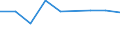 KN 79012000 /Exporte /Einheit = Preise (Euro/Tonne) /Partnerland: Russland /Meldeland: Eur27_2020 /79012000:Zinklegierungen in Rohform