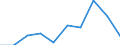 KN 79012000 /Exporte /Einheit = Preise (Euro/Tonne) /Partnerland: Serb.-mont. /Meldeland: Eur15 /79012000:Zinklegierungen in Rohform