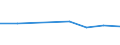 KN 79012000 /Exporte /Einheit = Preise (Euro/Tonne) /Partnerland: Montenegro /Meldeland: Eur27_2020 /79012000:Zinklegierungen in Rohform