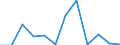 KN 79012000 /Exporte /Einheit = Preise (Euro/Tonne) /Partnerland: Marokko /Meldeland: Eur27_2020 /79012000:Zinklegierungen in Rohform