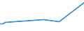 KN 79012000 /Exporte /Einheit = Preise (Euro/Tonne) /Partnerland: Libyen /Meldeland: Eur27_2020 /79012000:Zinklegierungen in Rohform