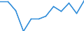 KN 79012000 /Exporte /Einheit = Preise (Euro/Tonne) /Partnerland: Aegypten /Meldeland: Eur27_2020 /79012000:Zinklegierungen in Rohform
