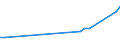 KN 79012000 /Exporte /Einheit = Preise (Euro/Tonne) /Partnerland: Uganda /Meldeland: Eur27_2020 /79012000:Zinklegierungen in Rohform