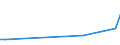 KN 79012000 /Exporte /Einheit = Preise (Euro/Tonne) /Partnerland: Tansania /Meldeland: Europäische Union /79012000:Zinklegierungen in Rohform