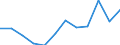 CN 7901 /Exports /Unit = Prices (Euro/ton) /Partner: France /Reporter: Eur27_2020 /7901:Unwrought Zinc :