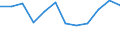 CN 7901 /Exports /Unit = Prices (Euro/ton) /Partner: Netherlands /Reporter: Eur27_2020 /7901:Unwrought Zinc :
