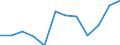 CN 7901 /Exports /Unit = Prices (Euro/ton) /Partner: Portugal /Reporter: Eur27_2020 /7901:Unwrought Zinc :