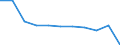CN 7901 /Exports /Unit = Prices (Euro/ton) /Partner: United Kingdom(Northern Ireland) /Reporter: Eur27_2020 /7901:Unwrought Zinc :