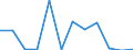 CN 7901 /Exports /Unit = Prices (Euro/ton) /Partner: Norway /Reporter: Eur27_2020 /7901:Unwrought Zinc :