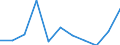 CN 7901 /Exports /Unit = Prices (Euro/ton) /Partner: Finland /Reporter: Eur27_2020 /7901:Unwrought Zinc :