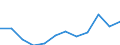 CN 7901 /Exports /Unit = Prices (Euro/ton) /Partner: Switzerland /Reporter: Eur27_2020 /7901:Unwrought Zinc :