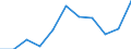 CN 7901 /Exports /Unit = Prices (Euro/ton) /Partner: Estonia /Reporter: Eur27_2020 /7901:Unwrought Zinc :