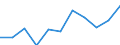 CN 7901 /Exports /Unit = Prices (Euro/ton) /Partner: Latvia /Reporter: Eur27_2020 /7901:Unwrought Zinc :