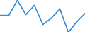 CN 7901 /Exports /Unit = Prices (Euro/ton) /Partner: Lithuania /Reporter: Eur27_2020 /7901:Unwrought Zinc :
