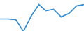 CN 7901 /Exports /Unit = Prices (Euro/ton) /Partner: Albania /Reporter: Eur27_2020 /7901:Unwrought Zinc :