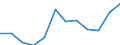 CN 7901 /Exports /Unit = Prices (Euro/ton) /Partner: Ukraine /Reporter: Eur27_2020 /7901:Unwrought Zinc :