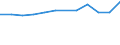 CN 7901 /Exports /Unit = Prices (Euro/ton) /Partner: Belarus /Reporter: Eur27_2020 /7901:Unwrought Zinc :