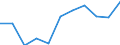 CN 7901 /Exports /Unit = Prices (Euro/ton) /Partner: Slovenia /Reporter: Eur27_2020 /7901:Unwrought Zinc :