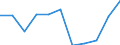 CN 7902 /Exports /Unit = Prices (Euro/ton) /Partner: France /Reporter: Eur27_2020 /7902:Zinc Waste and Scrap (Excl. ash and Residues From Zinc Production `heading 2620`, Ingots and Other Similar Unwrought Shapes, of Remelted Waste and Scrap, of Zinc `heading 7901` and Waste and Scrap of Primary Cells, Primary Batteries and Electric Accumulators)