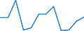 CN 7902 /Exports /Unit = Prices (Euro/ton) /Partner: Germany /Reporter: Eur27_2020 /7902:Zinc Waste and Scrap (Excl. ash and Residues From Zinc Production `heading 2620`, Ingots and Other Similar Unwrought Shapes, of Remelted Waste and Scrap, of Zinc `heading 7901` and Waste and Scrap of Primary Cells, Primary Batteries and Electric Accumulators)
