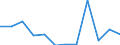 CN 7902 /Exports /Unit = Prices (Euro/ton) /Partner: United Kingdom /Reporter: Eur27_2020 /7902:Zinc Waste and Scrap (Excl. ash and Residues From Zinc Production `heading 2620`, Ingots and Other Similar Unwrought Shapes, of Remelted Waste and Scrap, of Zinc `heading 7901` and Waste and Scrap of Primary Cells, Primary Batteries and Electric Accumulators)