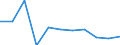 KN 7902 /Exporte /Einheit = Preise (Euro/Tonne) /Partnerland: Ver.koenigreich(Nordirland) /Meldeland: Eur27_2020 /7902:Abfälle und Schrott, aus Zink (Ausg. Aschen und Rückstände der Zinkherstellung [pos. 2620], Rohblöcke [ingots] und ähnl. Rohformen, aus Eingeschmolzenen Abfällen und Schrott, aus Zink [pos. 7901] Sowie Abfälle und Schrott von Elektrischen Primärelementen, -batterien und Akkumulatoren)