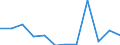 KN 7902 /Exporte /Einheit = Preise (Euro/Tonne) /Partnerland: Ver.koenigreich(Ohne Nordirland) /Meldeland: Eur27_2020 /7902:Abfälle und Schrott, aus Zink (Ausg. Aschen und Rückstände der Zinkherstellung [pos. 2620], Rohblöcke [ingots] und ähnl. Rohformen, aus Eingeschmolzenen Abfällen und Schrott, aus Zink [pos. 7901] Sowie Abfälle und Schrott von Elektrischen Primärelementen, -batterien und Akkumulatoren)