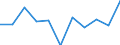 KN 7902 /Exporte /Einheit = Preise (Euro/Tonne) /Partnerland: Luxemburg /Meldeland: Eur27_2020 /7902:Abfälle und Schrott, aus Zink (Ausg. Aschen und Rückstände der Zinkherstellung [pos. 2620], Rohblöcke [ingots] und ähnl. Rohformen, aus Eingeschmolzenen Abfällen und Schrott, aus Zink [pos. 7901] Sowie Abfälle und Schrott von Elektrischen Primärelementen, -batterien und Akkumulatoren)