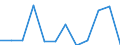 KN 7902 /Exporte /Einheit = Preise (Euro/Tonne) /Partnerland: Norwegen /Meldeland: Eur27_2020 /7902:Abfälle und Schrott, aus Zink (Ausg. Aschen und Rückstände der Zinkherstellung [pos. 2620], Rohblöcke [ingots] und ähnl. Rohformen, aus Eingeschmolzenen Abfällen und Schrott, aus Zink [pos. 7901] Sowie Abfälle und Schrott von Elektrischen Primärelementen, -batterien und Akkumulatoren)