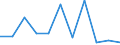 KN 7902 /Exporte /Einheit = Preise (Euro/Tonne) /Partnerland: Schweden /Meldeland: Eur27_2020 /7902:Abfälle und Schrott, aus Zink (Ausg. Aschen und Rückstände der Zinkherstellung [pos. 2620], Rohblöcke [ingots] und ähnl. Rohformen, aus Eingeschmolzenen Abfällen und Schrott, aus Zink [pos. 7901] Sowie Abfälle und Schrott von Elektrischen Primärelementen, -batterien und Akkumulatoren)