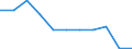 KN 7902 /Exporte /Einheit = Preise (Euro/Tonne) /Partnerland: Finnland /Meldeland: Eur27_2020 /7902:Abfälle und Schrott, aus Zink (Ausg. Aschen und Rückstände der Zinkherstellung [pos. 2620], Rohblöcke [ingots] und ähnl. Rohformen, aus Eingeschmolzenen Abfällen und Schrott, aus Zink [pos. 7901] Sowie Abfälle und Schrott von Elektrischen Primärelementen, -batterien und Akkumulatoren)