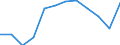 KN 7902 /Exporte /Einheit = Preise (Euro/Tonne) /Partnerland: Oesterreich /Meldeland: Eur27_2020 /7902:Abfälle und Schrott, aus Zink (Ausg. Aschen und Rückstände der Zinkherstellung [pos. 2620], Rohblöcke [ingots] und ähnl. Rohformen, aus Eingeschmolzenen Abfällen und Schrott, aus Zink [pos. 7901] Sowie Abfälle und Schrott von Elektrischen Primärelementen, -batterien und Akkumulatoren)